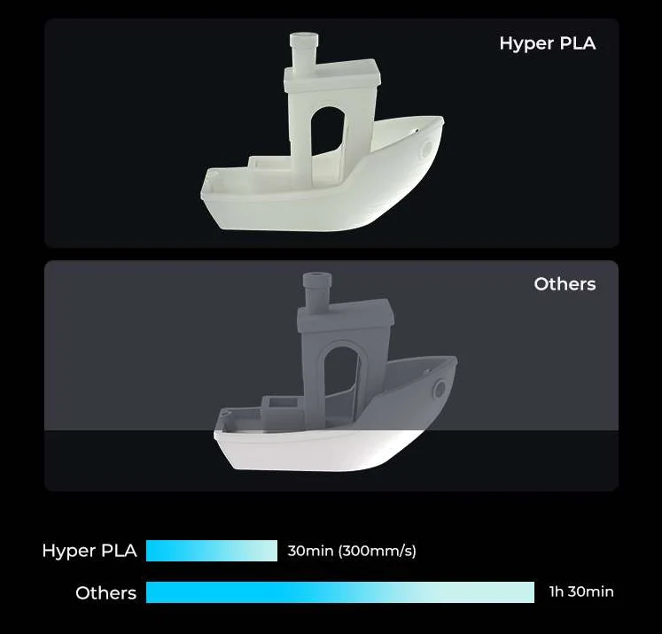 Creality Hyper PLA RFID high-speed 3D printer filament