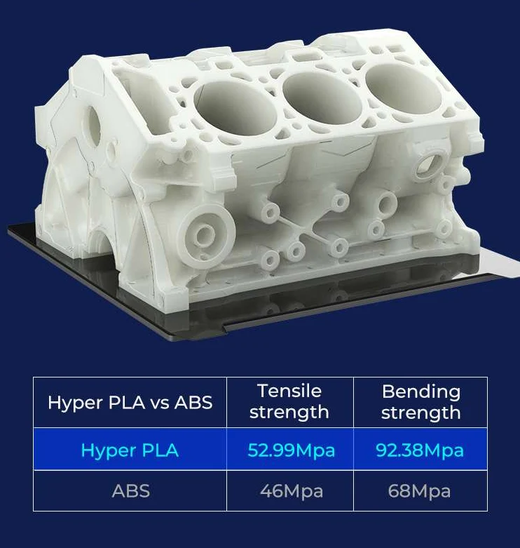 Strength properties of Creality Hyper PLA RFID filament